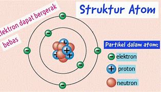 5 Contoh Atom Netral